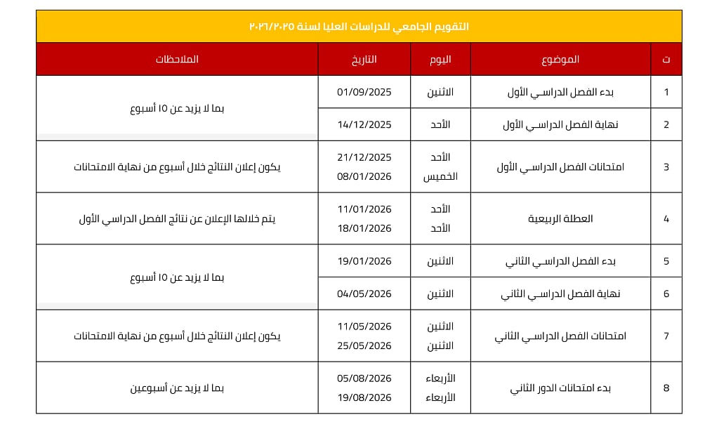 دراسات عليا جدول امتحانات